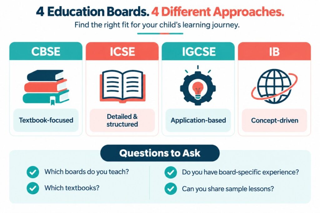 How to match an online math tutor to CBSE ICSE IGCSE or IB board