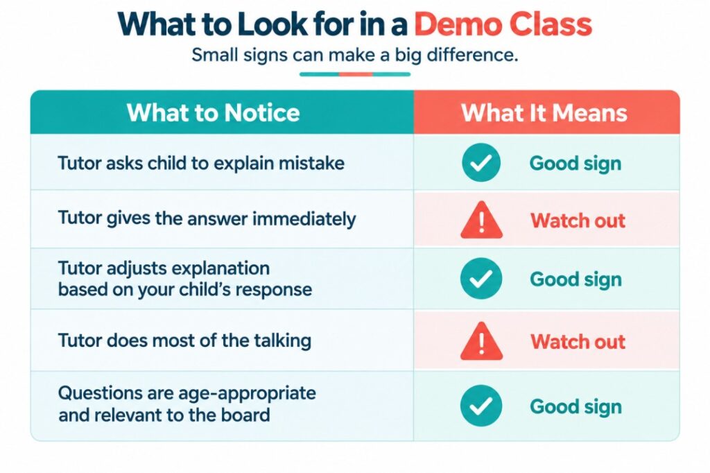 What to notice during an online math tutor demo class